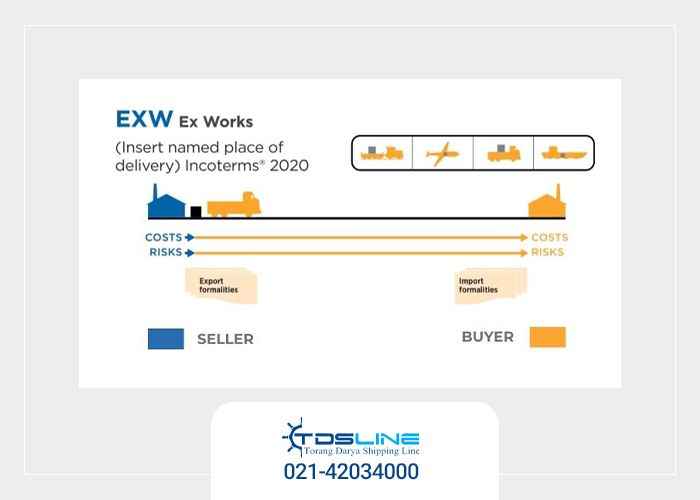 اصطلاح EX Works اینکوترمز حمل دریایی
