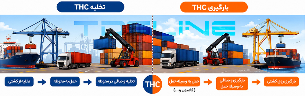  THC در حمل دریایی